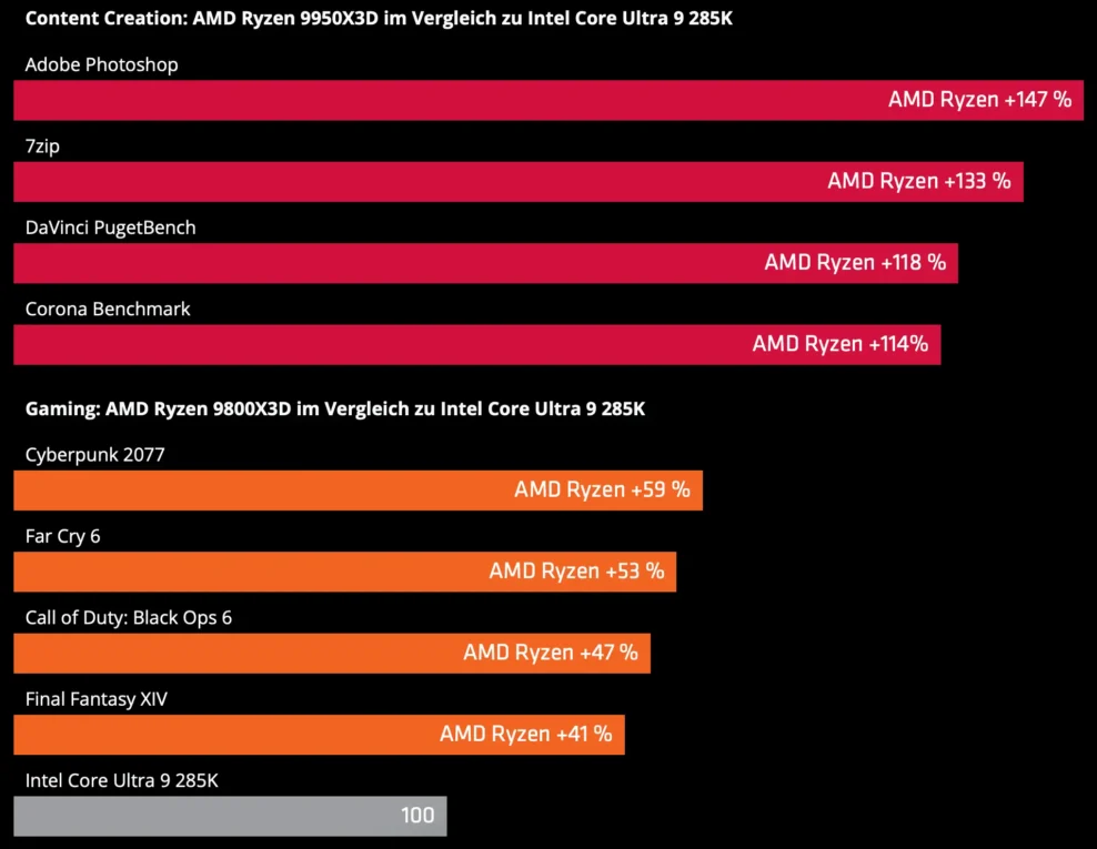 amd vs intel grafik