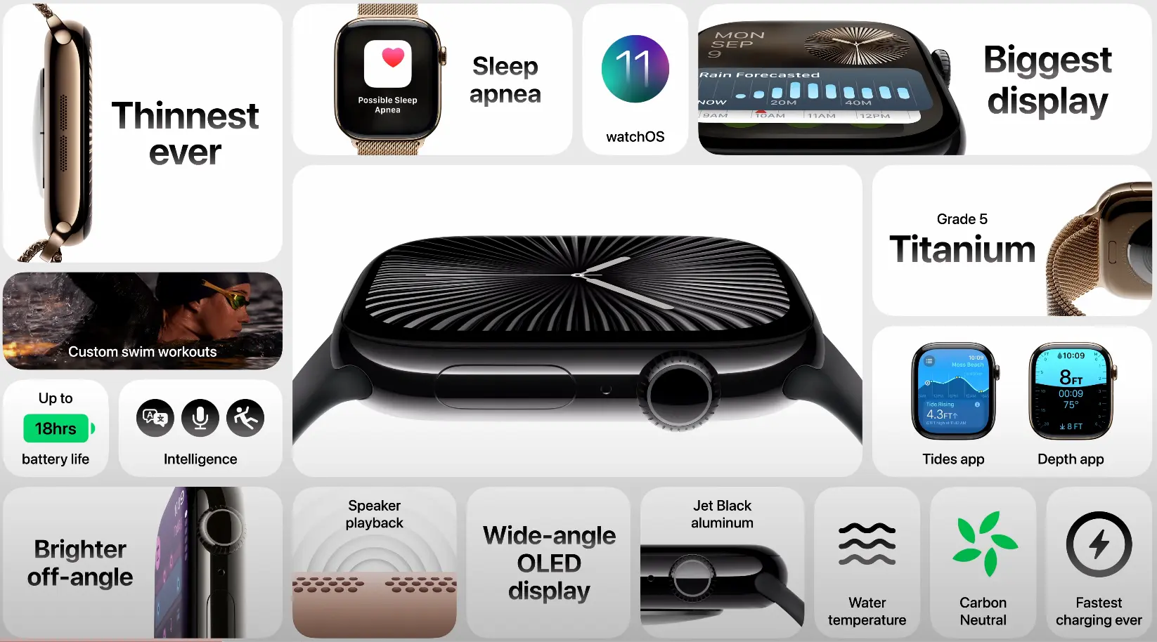 Apple Watch Series 10 Übersicht