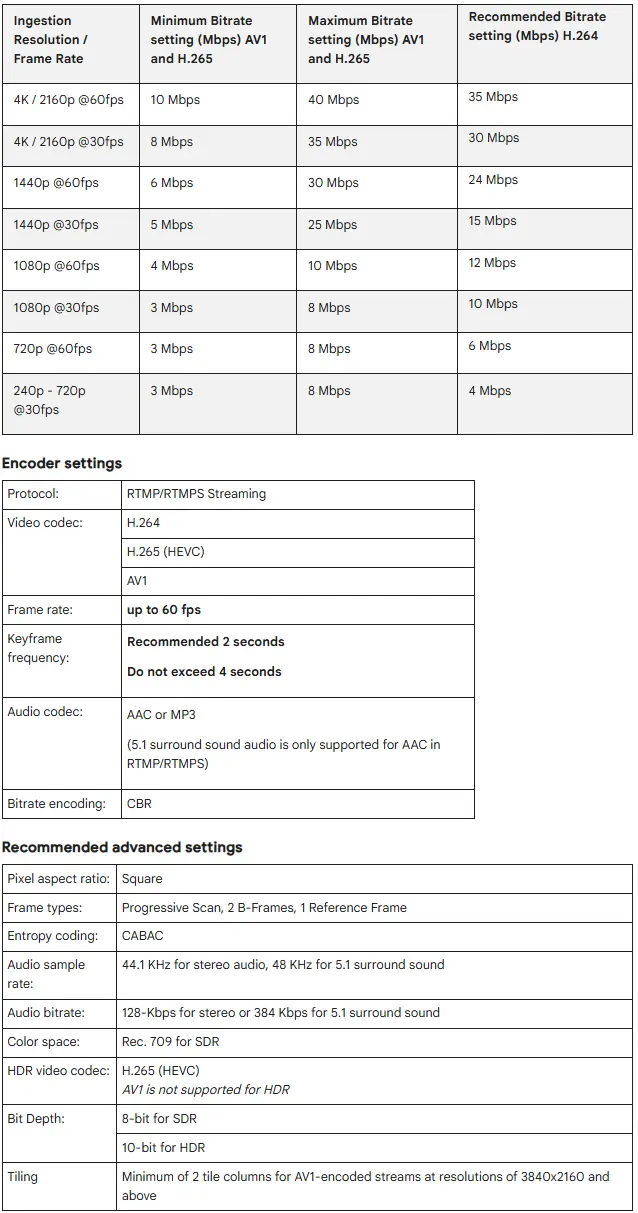 youtube specs obs