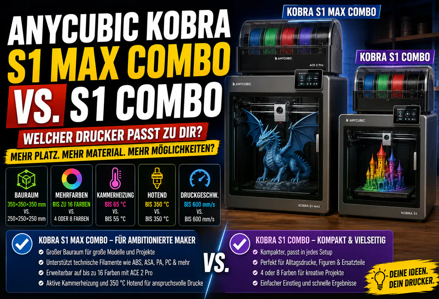 Anycubic Kobra S1 Max Combo oder Kobra S1 Combo: Welche 3D-Drucker passt wirklich zu dir?