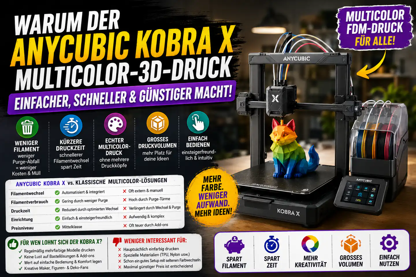 Anycubic Kobra X: Multicolor-3D-Drucker im Check – Was bringt die neue Technik wirklich?