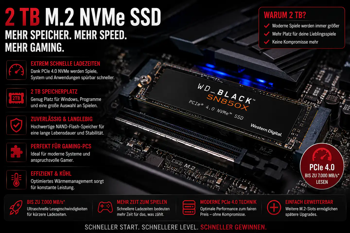 Gaming PC m.2 SSD Festplatte 2TB