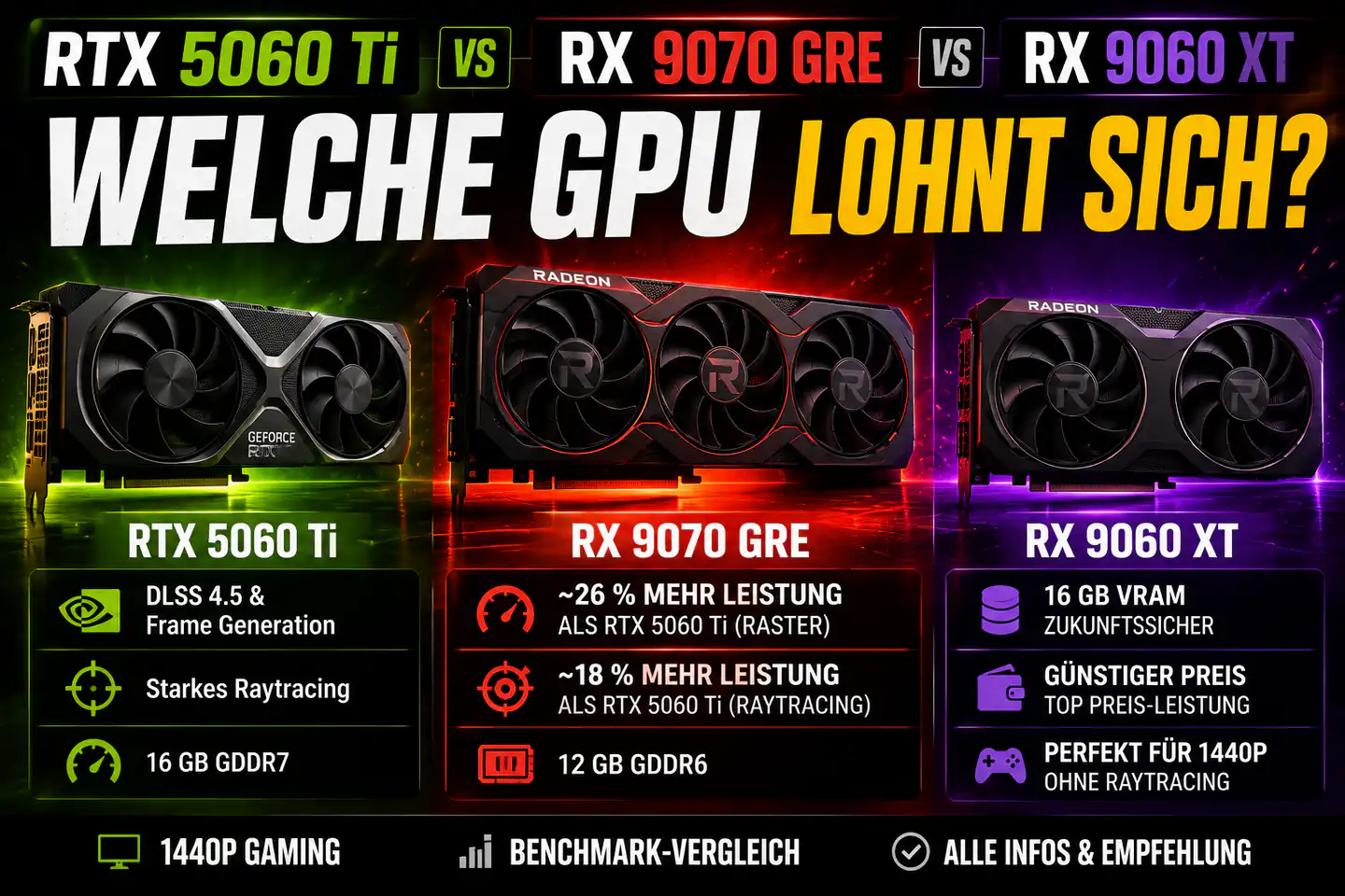Welche GPU passt besser zu dir? RX 9060 XT vs RTX 5060 Ti vs RX 9070 GRE im Alltag