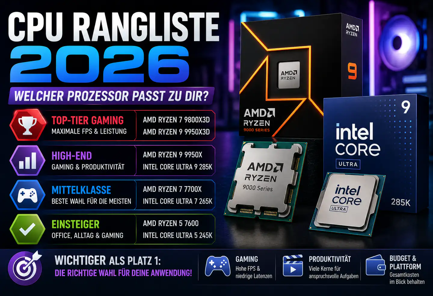 Die richtige CPU 2026: Welche Ryzen- oder Core-Ultra-Modelle wirklich zu deinem PC passen