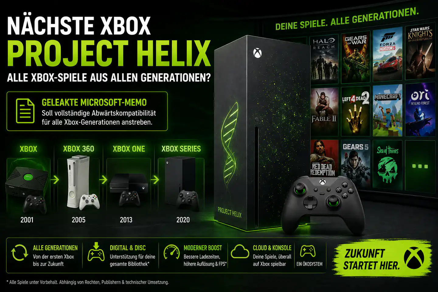 Die nächste Xbox könnte zur Konsole für fast jede Xbox-Generation werden