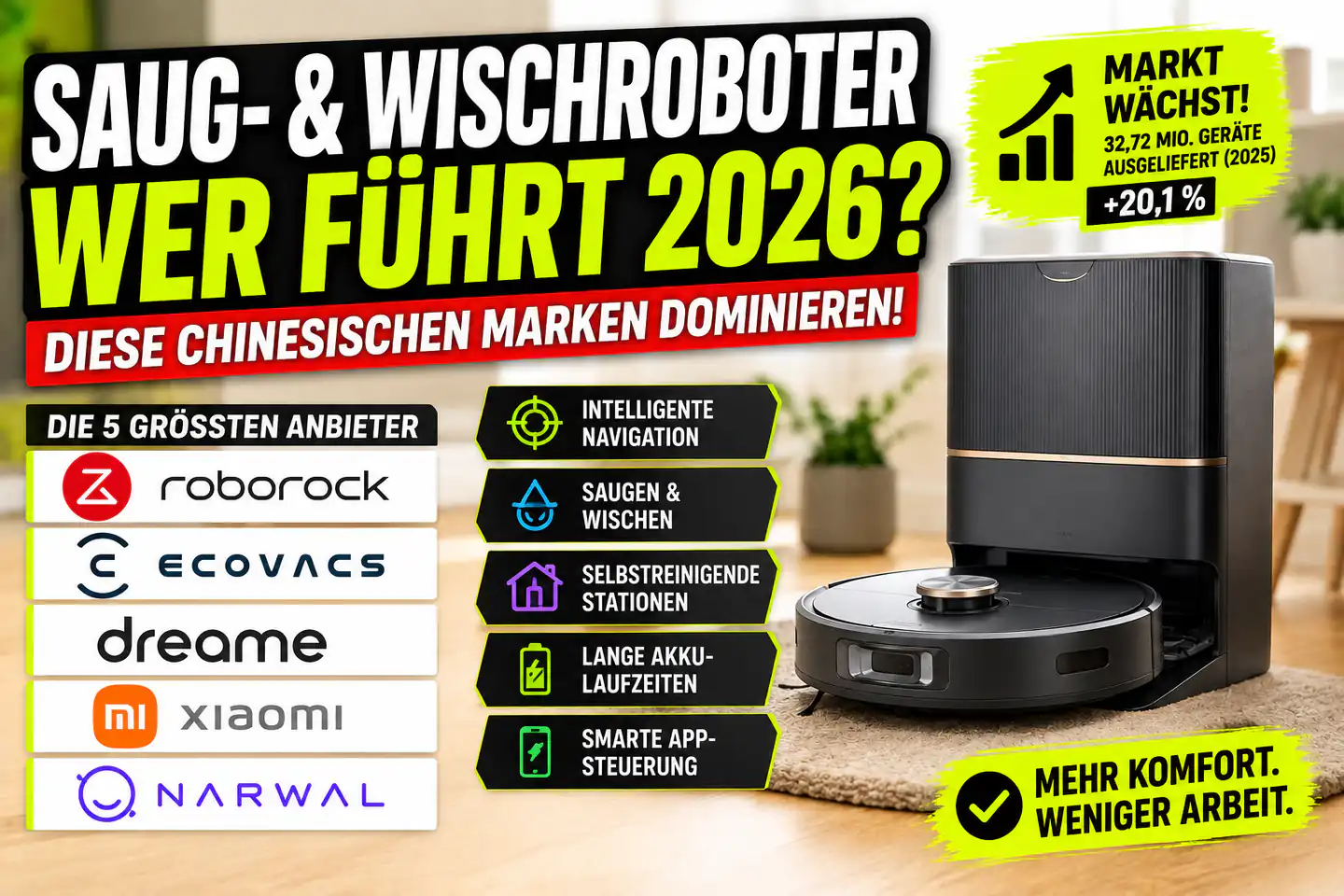 Warum chinesische Marken den Markt für Saug- und Wischroboter dominieren