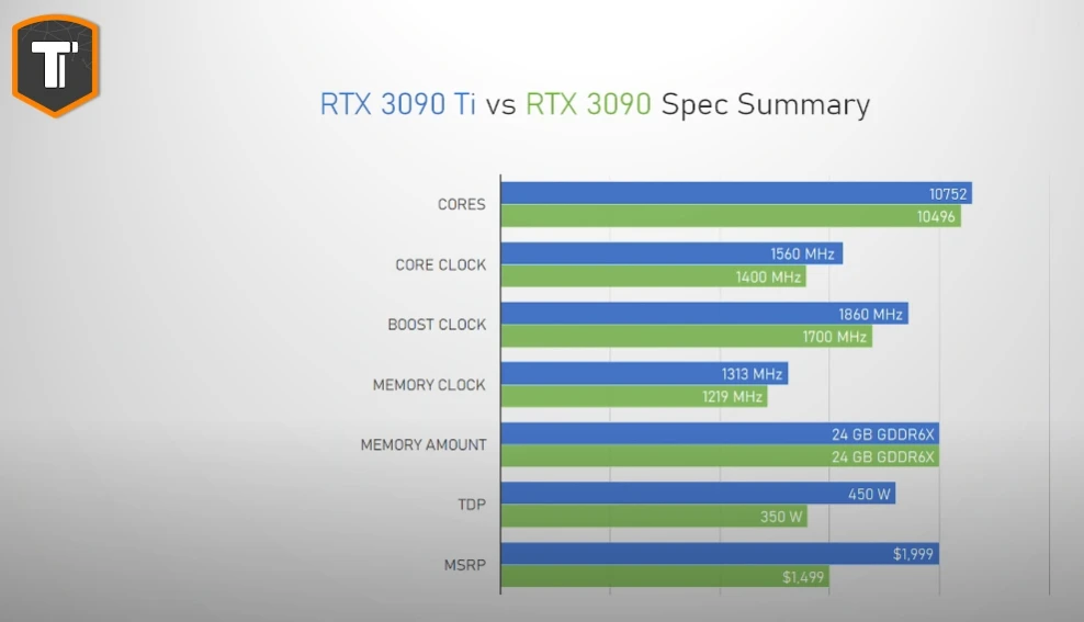 RTX 3090 vs RTX 3090 Ti