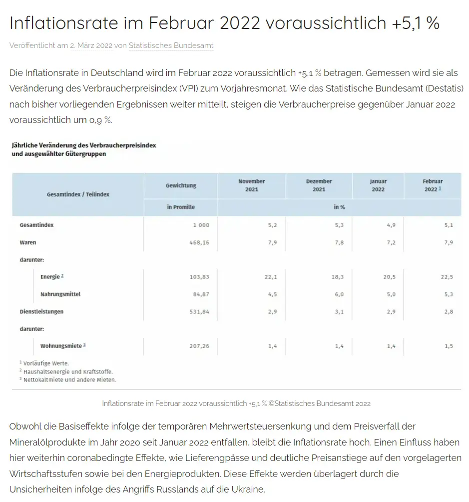 Inflationsrate im Februar 2022 voraussichtlich +5,1 %