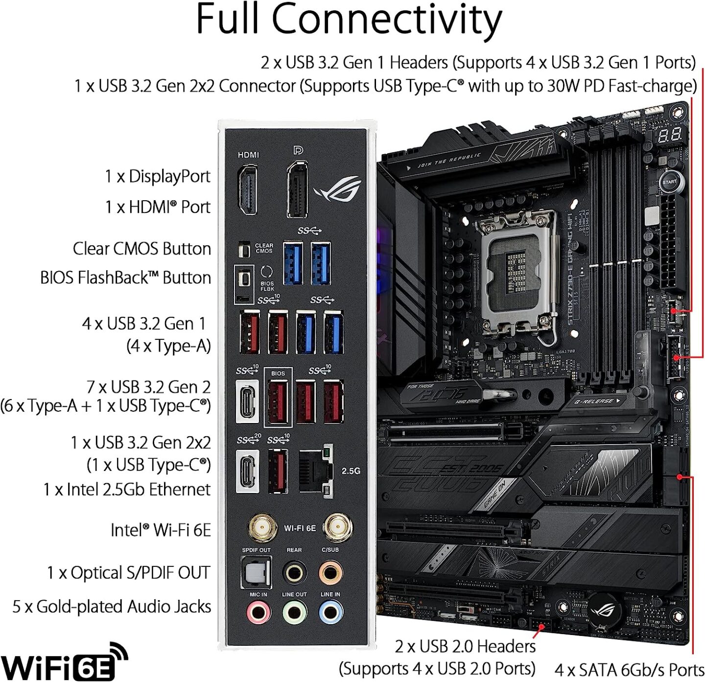 ASUS ROG Strix Z790-E Gaming WIFI Mainboard Sockel Intel LGA1700