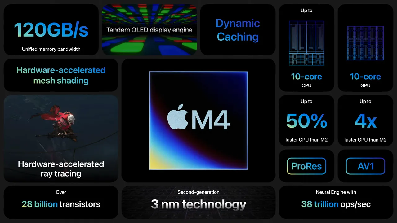 apple ipad m4 overview