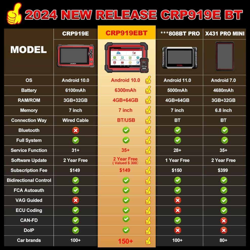 LAUNCH X431 CRP919E BT obd2 diagnosegerät