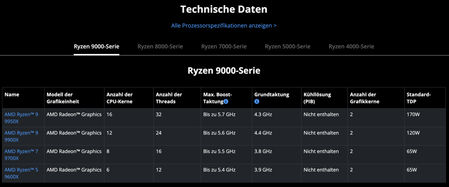 AMD Ryzen 9 9950X CPU 1