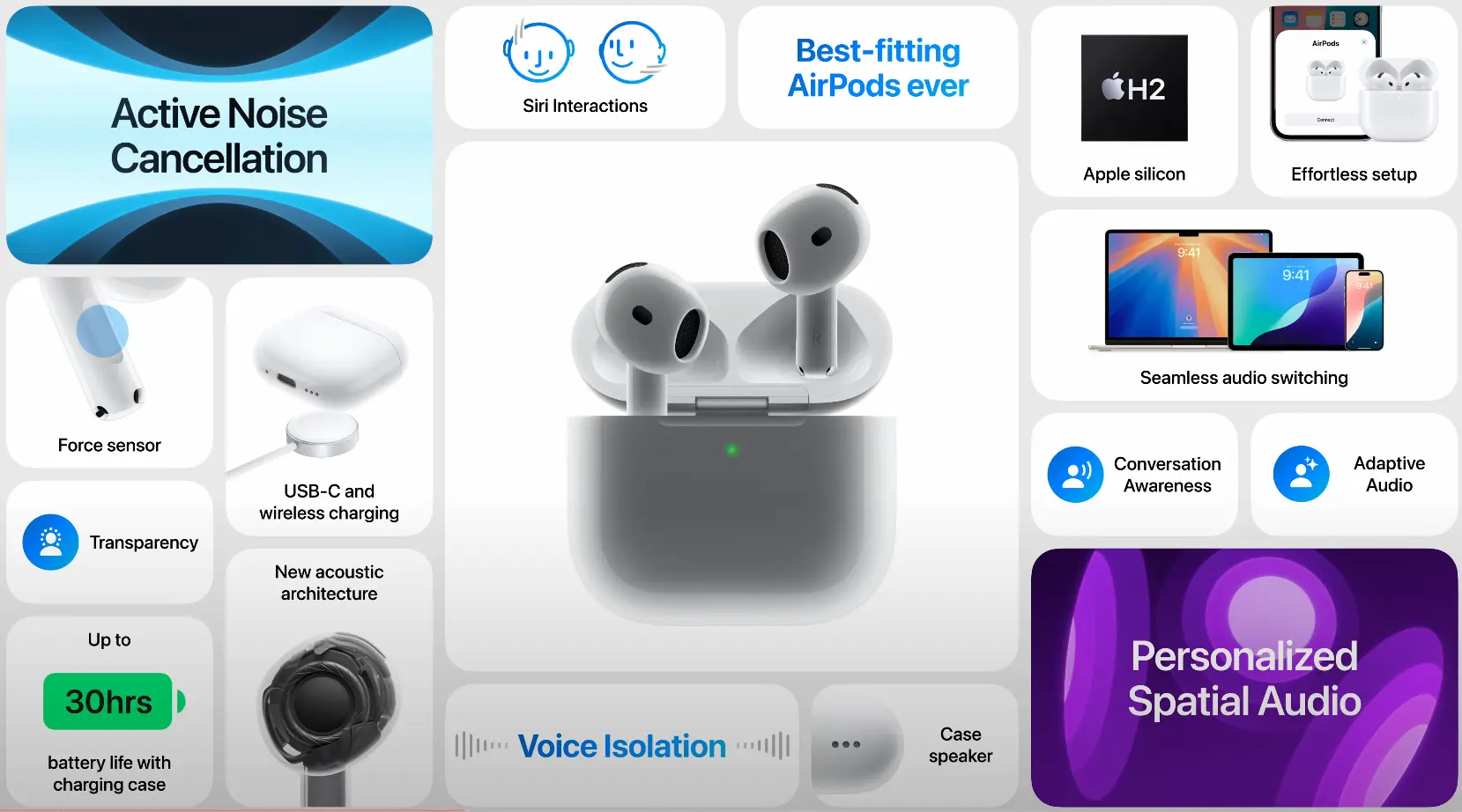 Apple AirPods 4 Overview