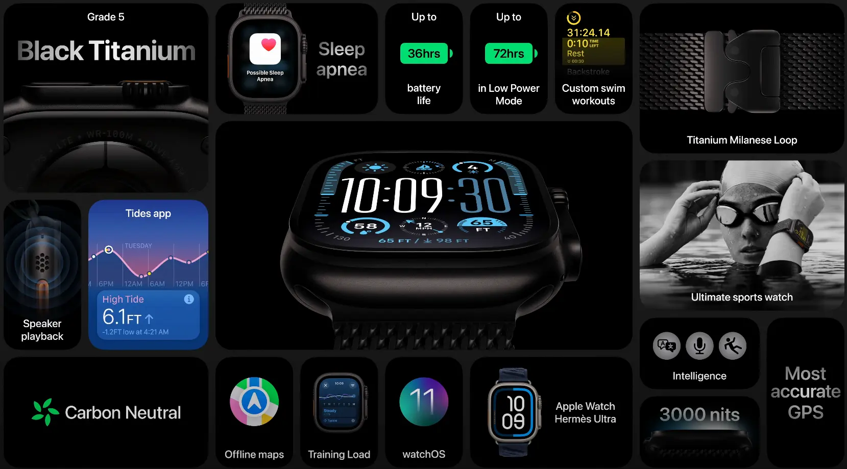 Apple Watch Ultra 2 Overview