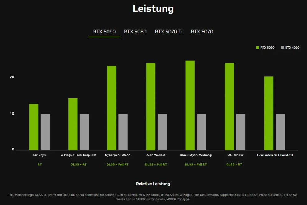 GeForce RTX 50-Serie (1)