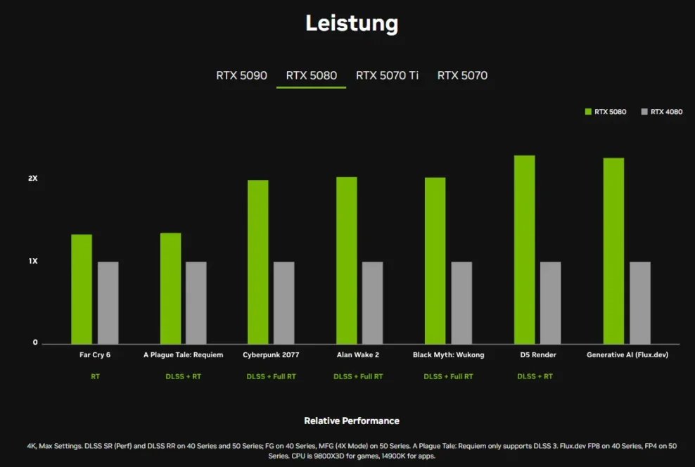 GeForce RTX 50-Serie (2)