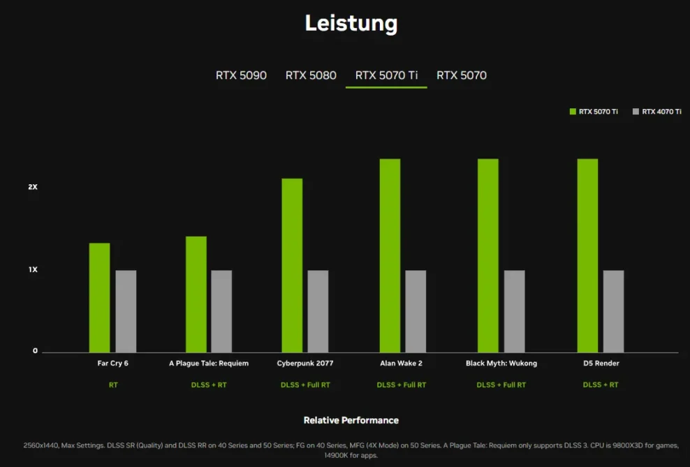 GeForce RTX 50-Serie (3)