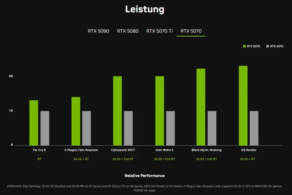 GeForce RTX 50-Serie (4)