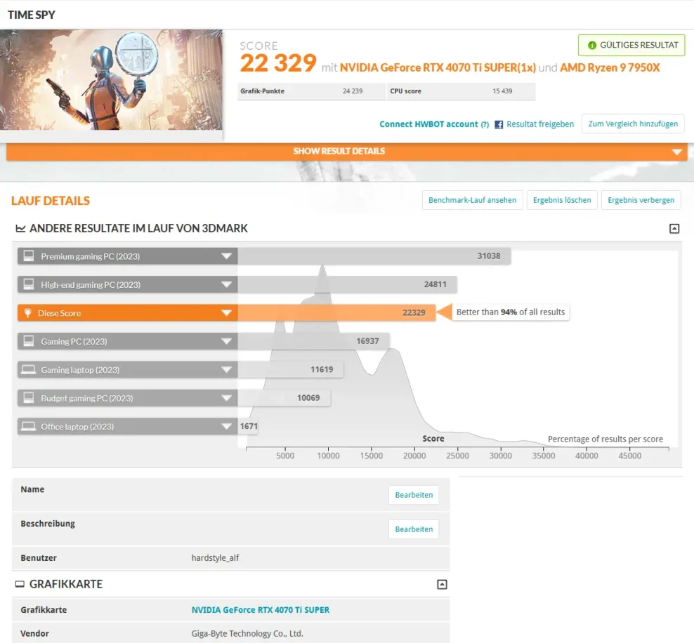 TimeSpy Benchmark RTX 4070 Ti Super