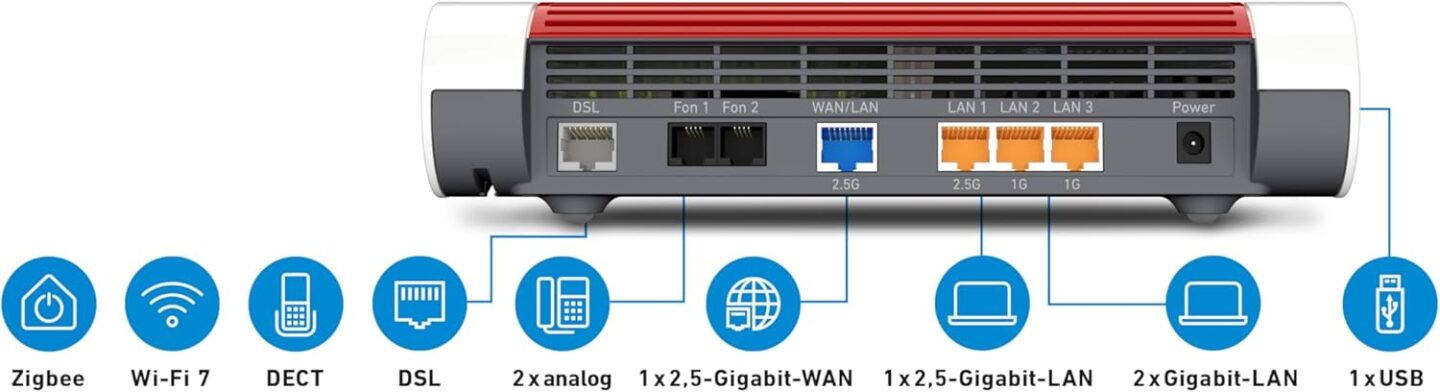 AVM FritzBox 7690 2