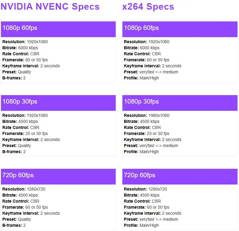 twitch specs obs