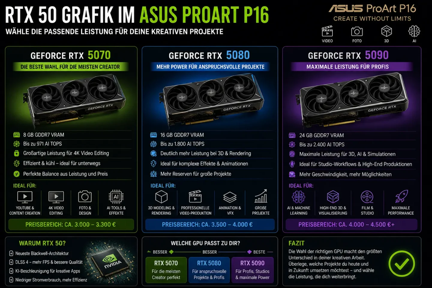 ASUS ProArt P16 RTX 5070 5080 5090